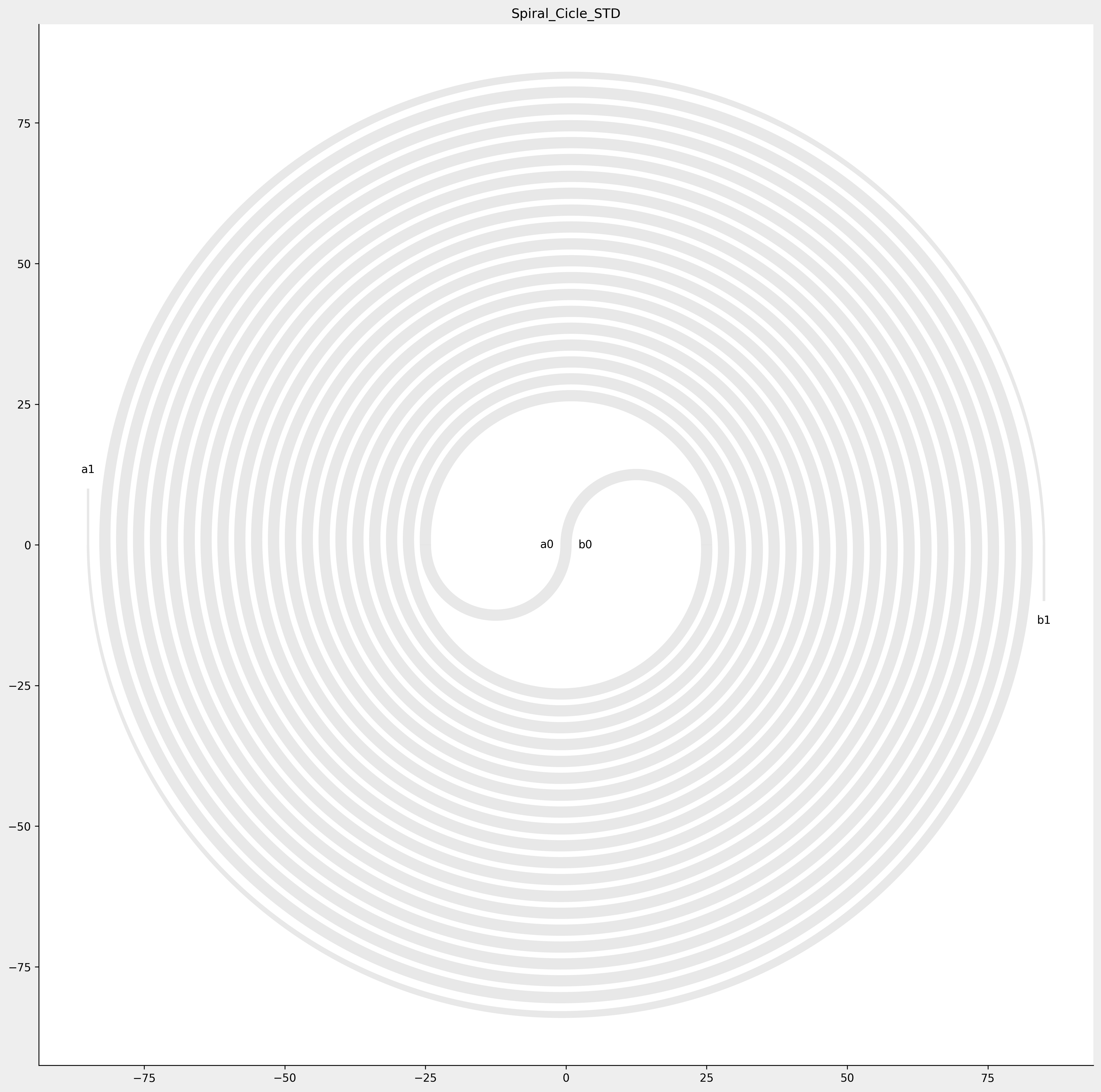 ../../../_images/Spiral_Cicle_STD.png