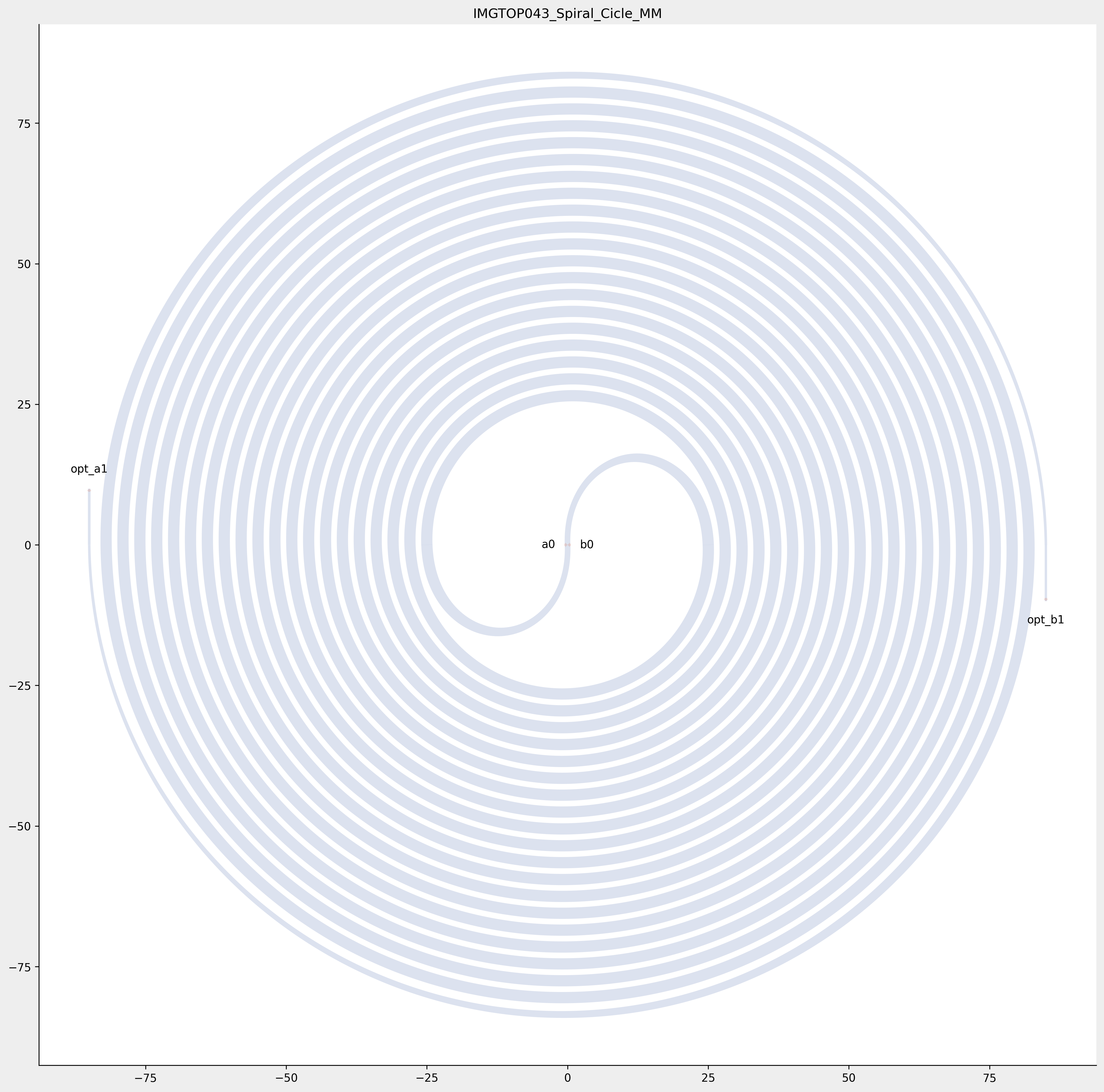 ../../../_images/Spiral_Cicle_MM.png