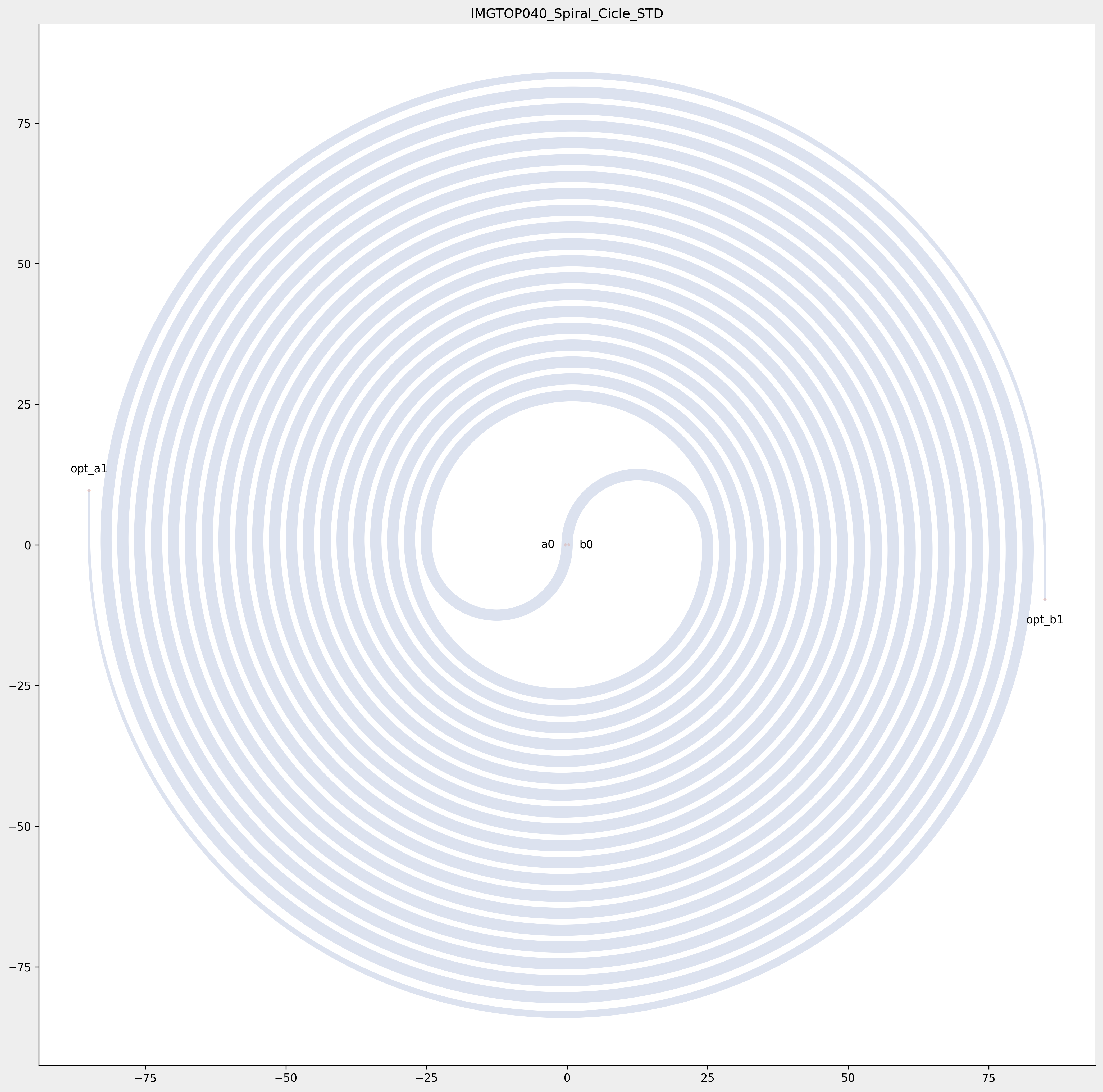 ../../../_images/Spiral_Cicle_STD.png