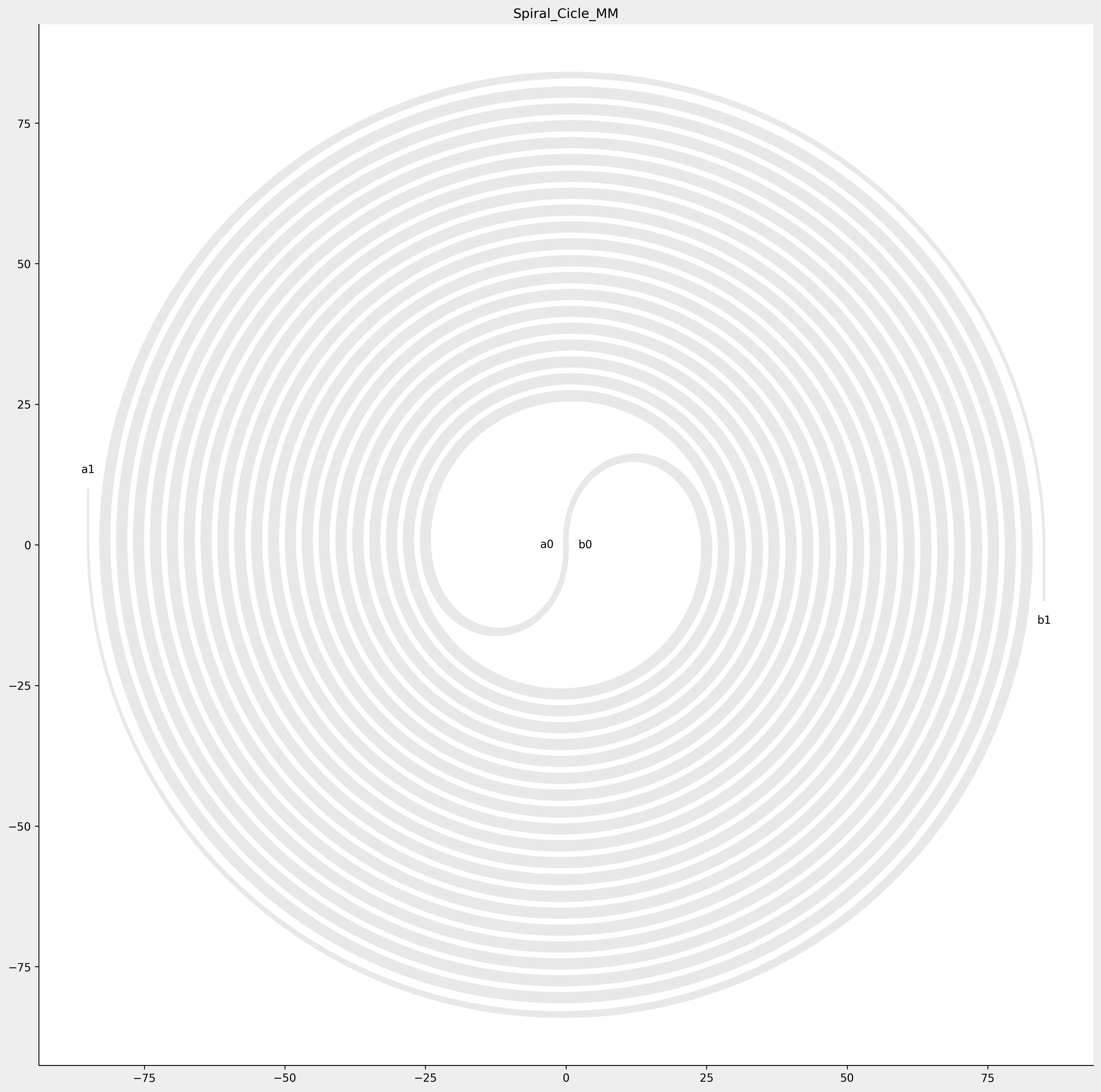 ../../../_images/Spiral_Cicle_MM.png